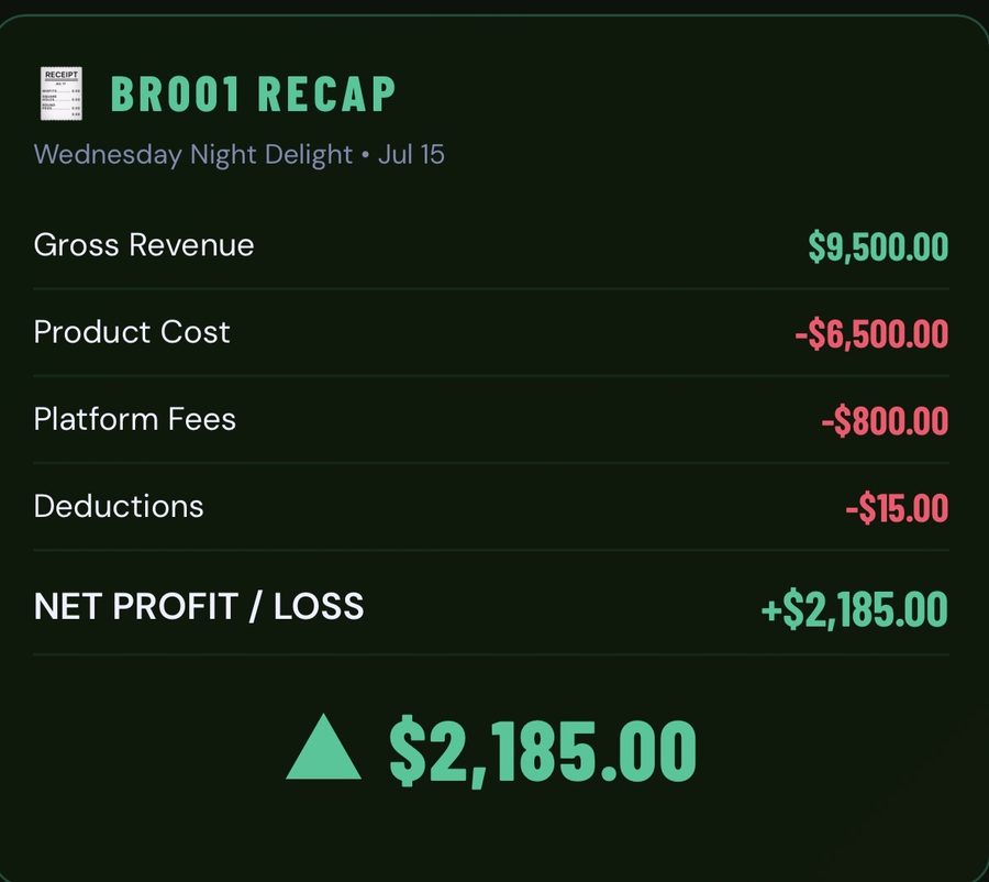 Break recap showing revenue, costs and net profit